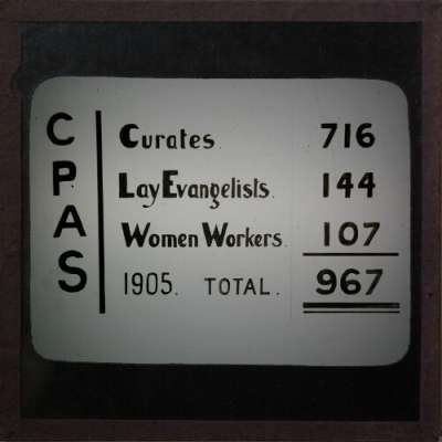 Lantern Slide: Church organisation statistics -- CPAS 1905
