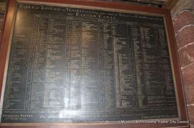 table of tonnage and tolls, Exeter Canal, 1829